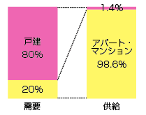 ���v�M���b�v