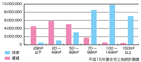 ���Ɓ^���݂̋����ː��Ɛ�L�ʐ�